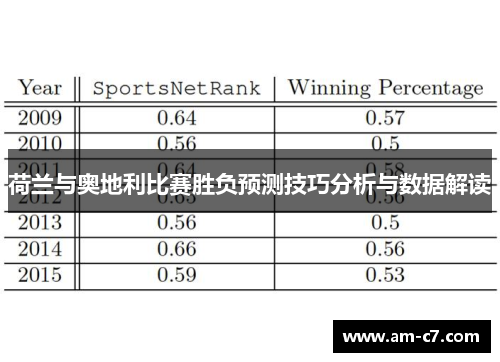 荷兰与奥地利比赛胜负预测技巧分析与数据解读 荷兰与奥地利比赛胜负预测技巧分析与数据解读