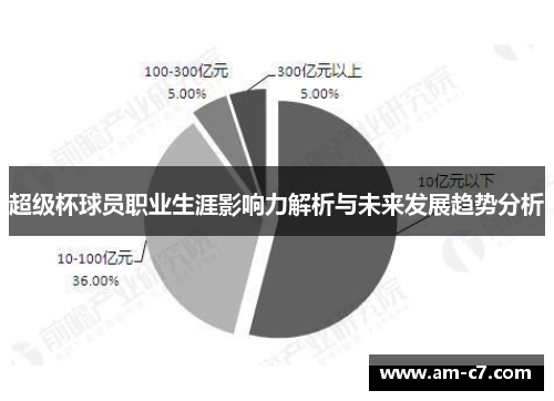 超级杯球员职业生涯影响力解析与未来发展趋势分析 超级杯球员职业生涯影响力解析与未来发展趋势分析