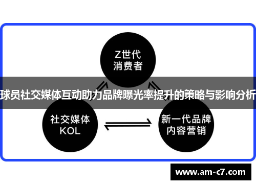 球员社交媒体互动助力品牌曝光率提升的策略与影响分析 球员社交媒体互动助力品牌曝光率提升的策略与影响分析
