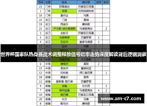 世界杯国家队热身赛战术调整释放信号赔率走势深度解读背后逻辑洞察