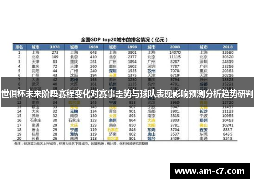 世俱杯未来阶段赛程变化对赛事走势与球队表现影响预测分析趋势研判