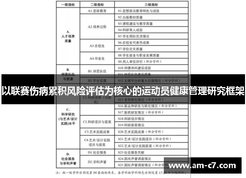 以联赛伤病累积风险评估为核心的运动员健康管理研究框架