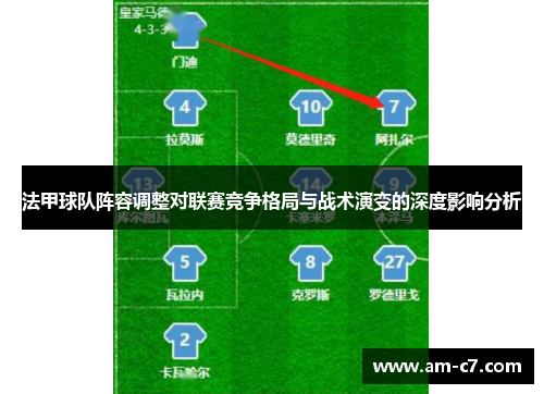 法甲球队阵容调整对联赛竞争格局与战术演变的深度影响分析
