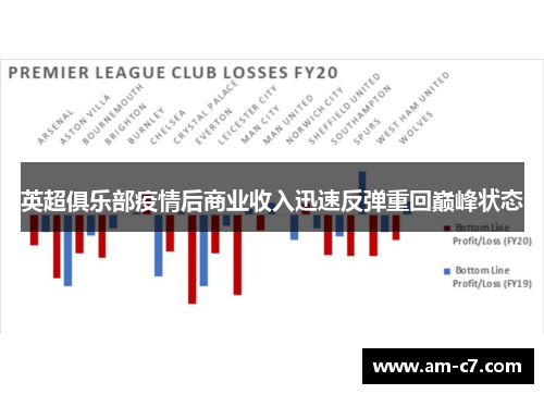 英超俱乐部疫情后商业收入迅速反弹重回巅峰状态 英超俱乐部疫情后商业收入迅速反弹重回巅峰状态