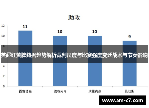 英超红黄牌数据趋势解析裁判尺度与比赛强度变迁战术与节奏影响 英超红黄牌数据趋势解析裁判尺度与比赛强度变迁战术与节奏影响