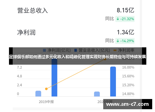 足球俱乐部如何通过多元化收入和精细化管理实现财务长期稳定与可持续发展