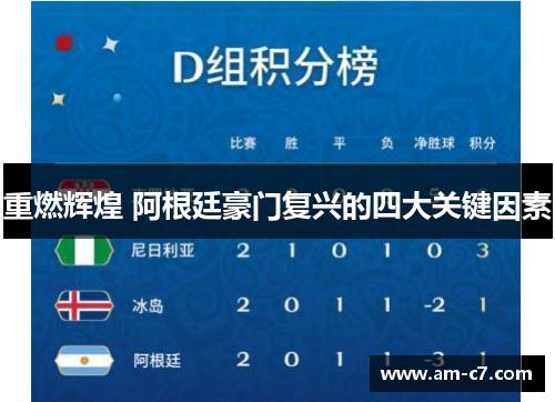 重燃辉煌 阿根廷豪门复兴的四大关键因素